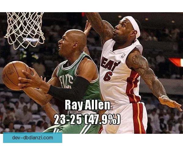 篮球赛事投注技巧大揭秘：如何获得更高胜率？