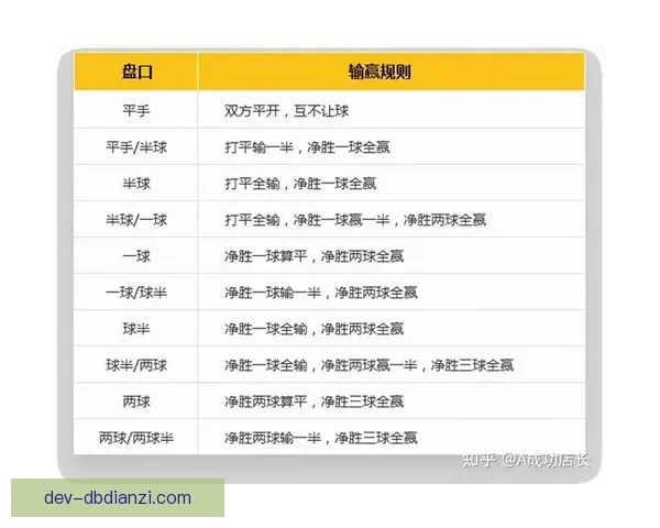 冰球盘口分析及投注策略分享