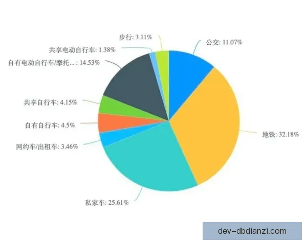 山地车数据分析：揭示趋势、解读需求、优化性能