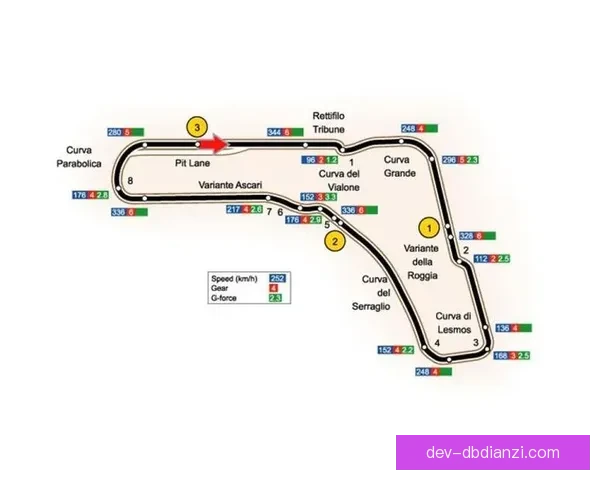掌握F1赛道突破技巧的关键要点
