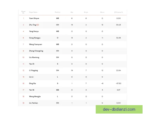 排球比赛胜负预测及技术分析